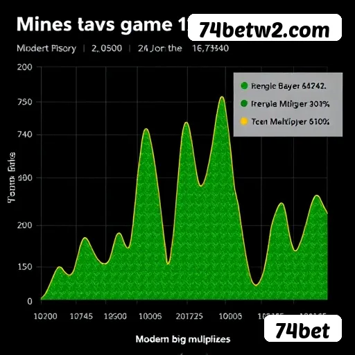 Desempenho do app 74bet em diferentes aparelhos